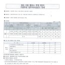 신대스타공인중개사사무소 이미지