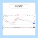 이윤 메딕스 네이버블로그
