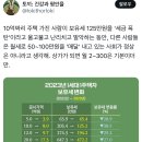 10억짜리 주택 가진 사람이 보유세 125만원을 '세금 폭탄'이라고 울고불고 난리치고 발악하는 동안.twt 이미지