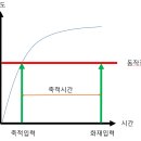 동방전자 이미지