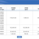 9.30일 기준 호주산 소고기 할당관세 잔여량 이미지