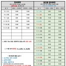 세어도 민박 이미지