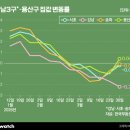 영종 LH7단지 아파트 뒤 이미지