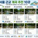 서울 근교 계곡 추천 10곳｜당일치기 물놀이 명소 총정리