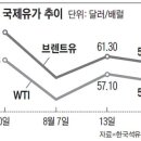 예술의전당 서울서예박물관 이미지