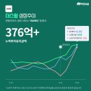 더파트너스프라이빗에쿼티
