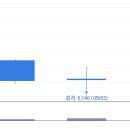 지엔씨 소프트 티스토리