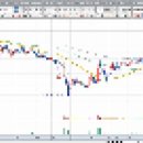 [시스웍] 2019년 4월 17일 시스웍(269620)분석, 투자전략 이미지