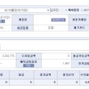 2012년 8월 회계결산보고 이미지