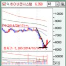 동국토건(주)
