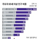 2024/10/21(월)신문일부요약 이미지