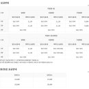 동훈나이스 네이버블로그