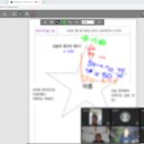 2018~2020 동네별 소통모임(다방모~신가구) 활동 후기