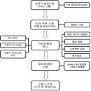 KDS 31 50 10 방음설비 이미지