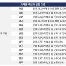 기쁜소식공인중개사사무소 이미지