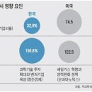 글로벌 경제뉴스(2013.12.13.금) 이미지