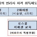 특허사무소동천