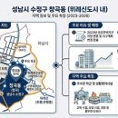 GS25 성남타운점 | [지역탐방]㉗성남시 창곡동 부동산 시세·개발·학군 완벽 분석