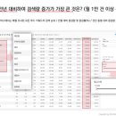 아하푸드 이미지