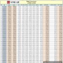 플란트앤와이필치과의원 | [병의원 노무사] 2025년 연봉 실수령액(7월 국민연금 변경 반영)
