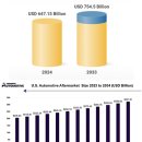 열린종합자동차정비 이미지