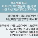 원이자동차병원 이미지