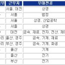 [풍산 채용] 2013년 경력/인턴사원 모집 (~04/12) 이미지