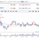 대원강업(주)천안공장 이미지