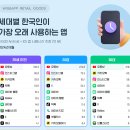 김민관 | 업데이트 지연에 대해 대표의 안내