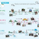 후암동주민센터 이미지