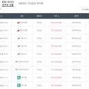 메가투어 이미지