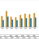 폭염에도 달아오른 전세시장…전셋값 상승세 더욱 커져 이미지