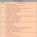 삼천포공설테니스장 이미지