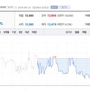 (주)컴투스홀딩스 이미지