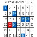 ★ 359회차 로또당첨번호,로또당첨금액,1등 2등 로또당첨지역★ 이미지