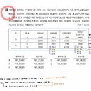 중급회계 / 5. 재고자산과 농림어업자산 / 5-68 / 평가손실 / 조별기준 저가법 2번 상황이 발생하면 어떻게 처리하나요 이미지