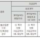 뇌혈관질환진단(간편가입Z)(갱신형)보장 특별약관[(무)간편한305건강보험(세만기형)(Hi2308) 1종(표준형)] 이미지