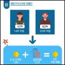 해외주식 소수점거래 총정리 & 증권사 이벤트 이미지