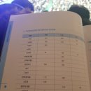 경희대이화체육관 이미지