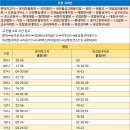 현대아파트(보건소),~새마을금고 이미지