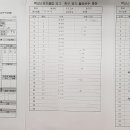 남중 1조 염경중 vs 염창중 경기결과 이미지