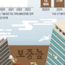 보증슈퍼 이미지