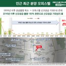 신중동역랜드마크푸르지오시티 이미지