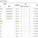 검단3초등학교(아람초) 이미지