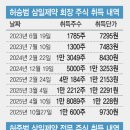 삼일그래픽