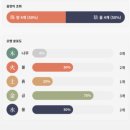 사주명리 | 명리마스터사주연구소 온라인사주 후기