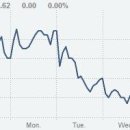 Commodity Watch)달러, 6개월래 최고..구리 5%↓ 이미지