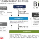 핀코리아