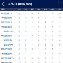 홈런김밥 - 중구 충무로 100 | 홈런김밥