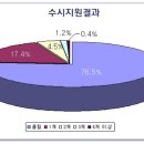 수시지원:알고시작하자 이미지